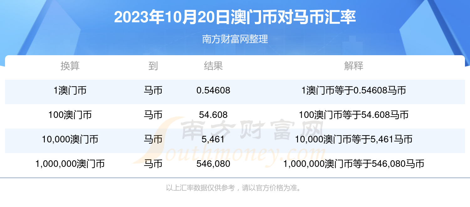 2024澳门特马今晚开奖香港,全面数据策略实施_uShop60.439