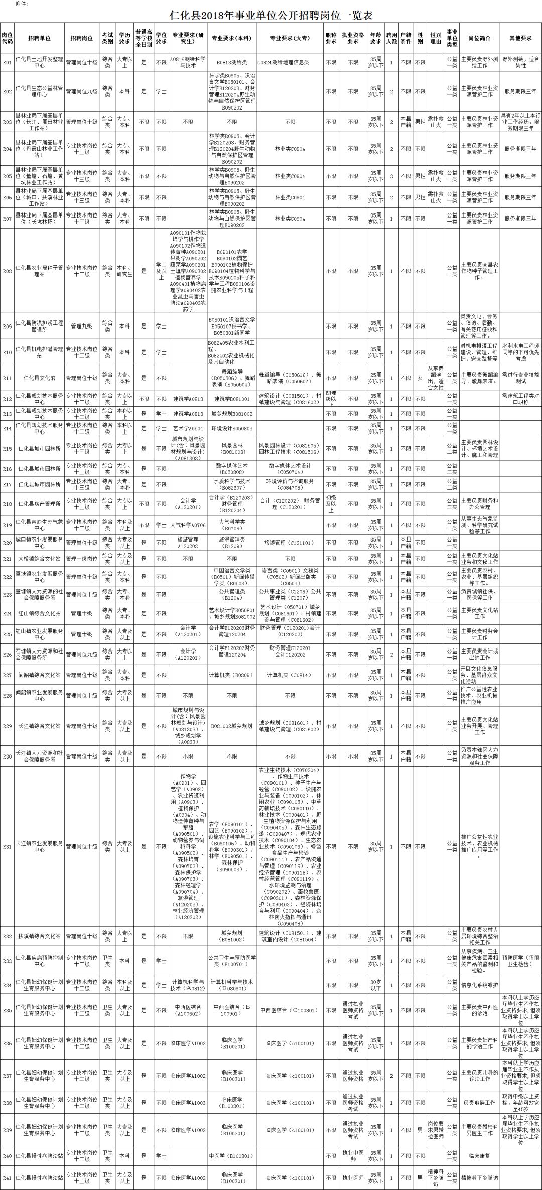 仁化县人力资源和社会保障局最新招聘启事