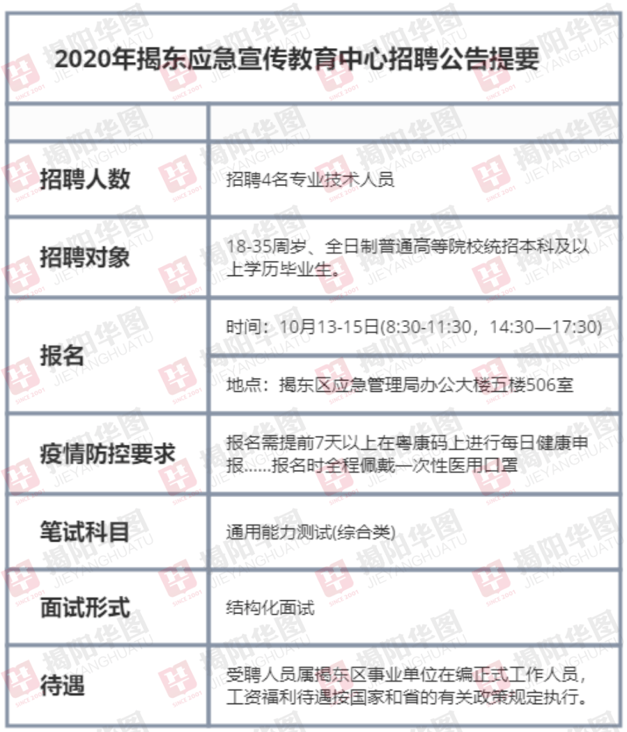 宿豫区应急管理局招聘公告详解