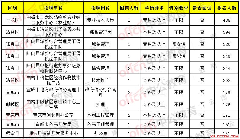 德宏傣族景颇自治州交通局招聘启事概览