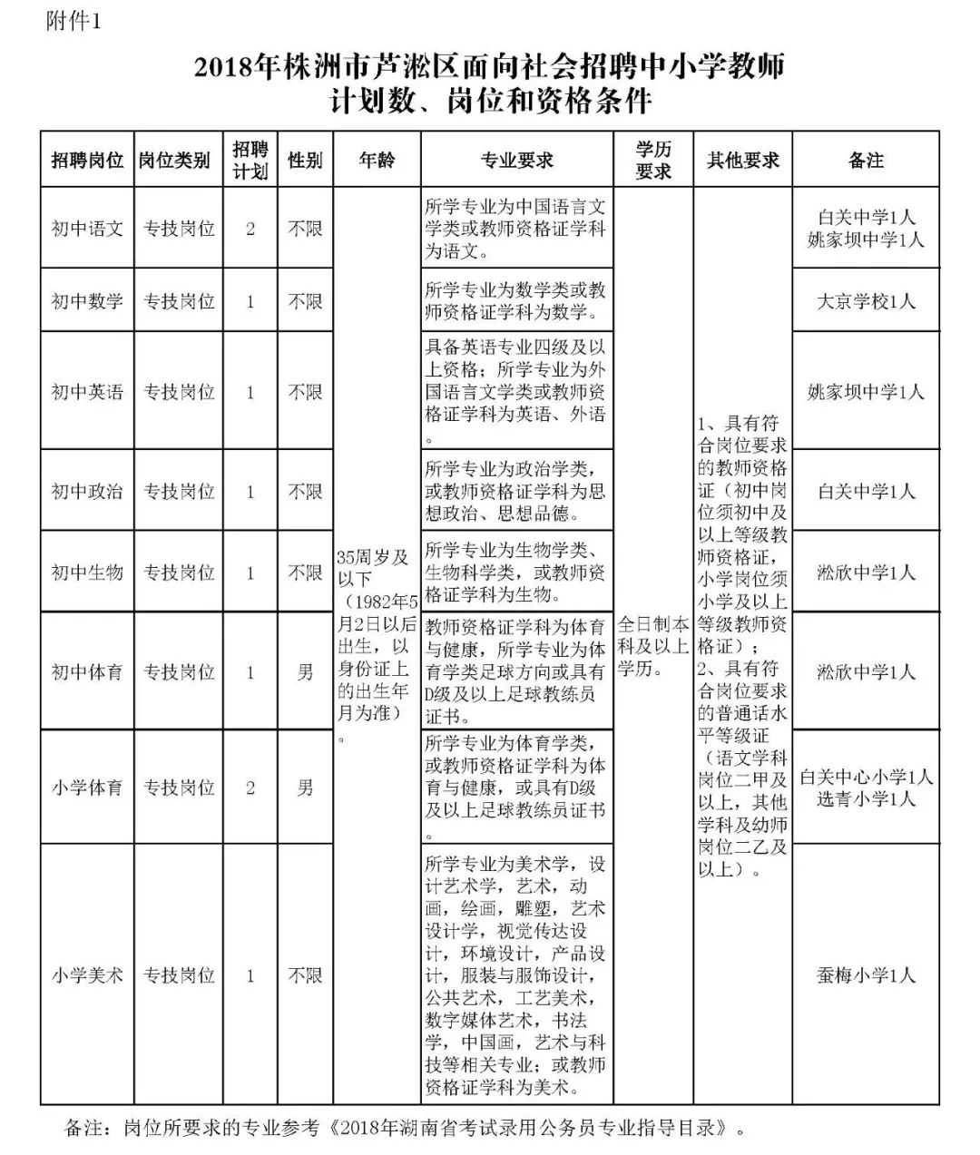 株洲县人力资源和社会保障局发展规划概览