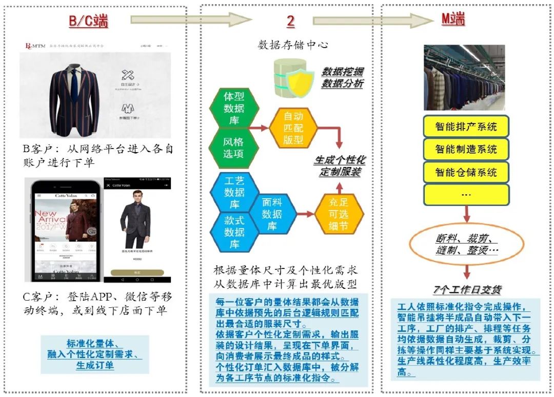 新奥天天精准资料大全,数据整合执行计划_定制版76.263