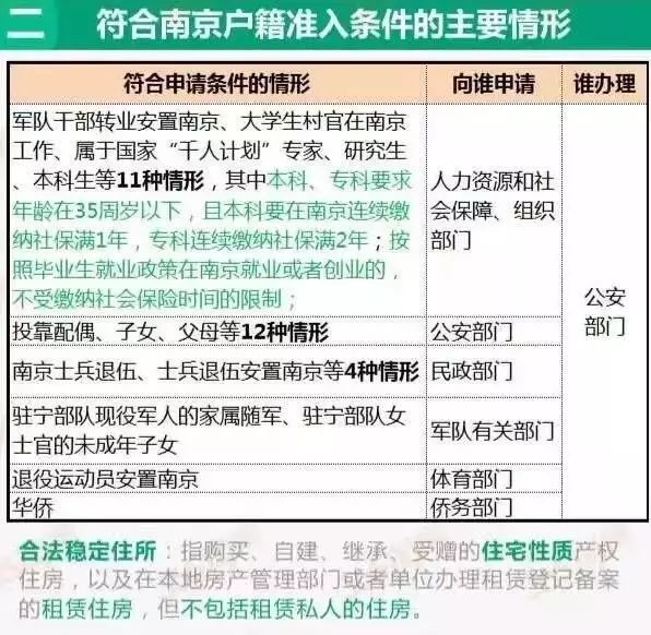 南京市玄武区政府办公室副主任是谁,数量解答解释落实_冒险版78.770