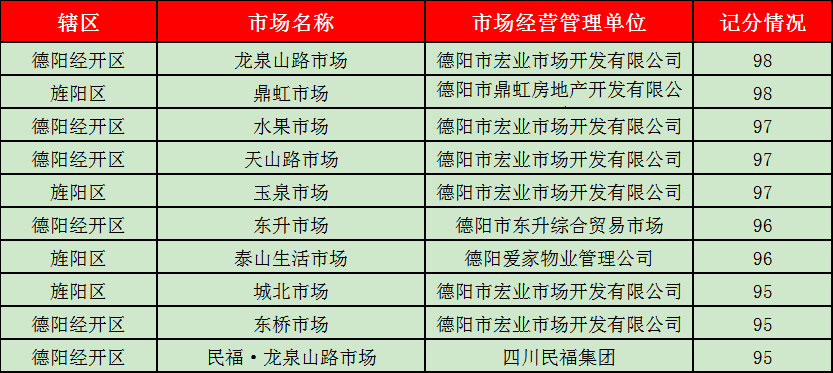 新澳门天天开好彩大全开奖记录,具体操作指导_MT58.774