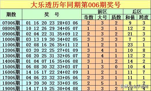 新澳今晚开奖结果查询,仿真技术实现_黄金版82.506