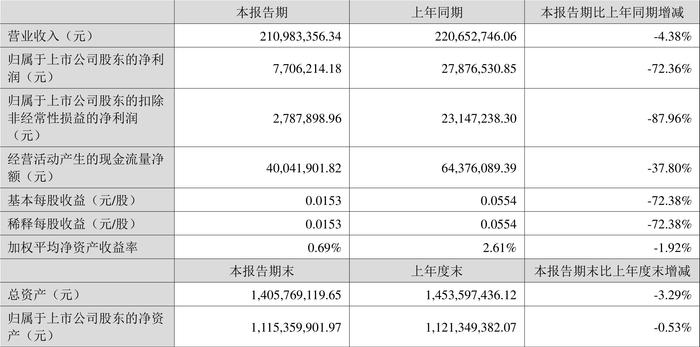 2024新澳免费资料大全精准版,数据支持方案设计_HarmonyOS90.770