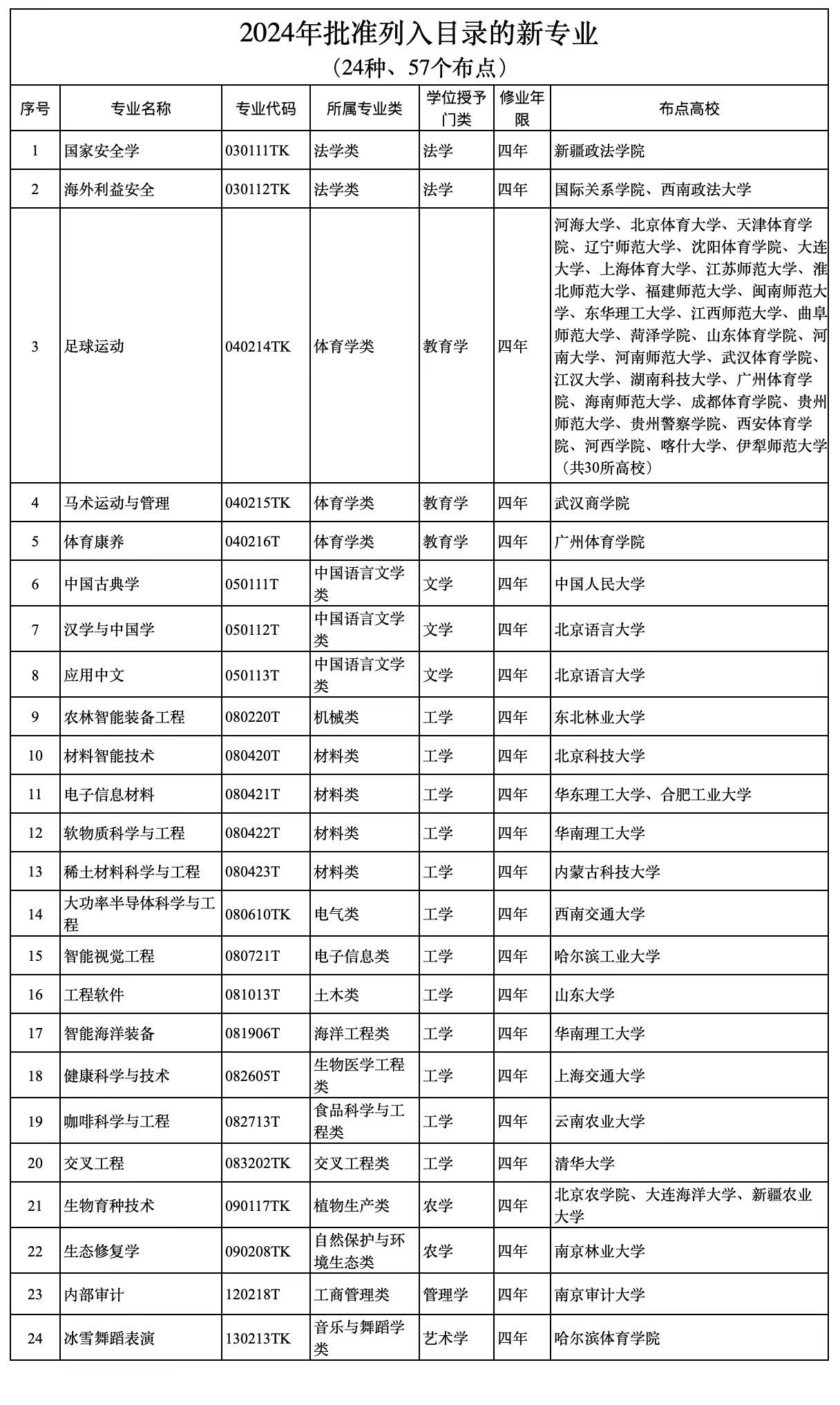 新澳门2024年资料版本,专业分析说明_专家版28.421