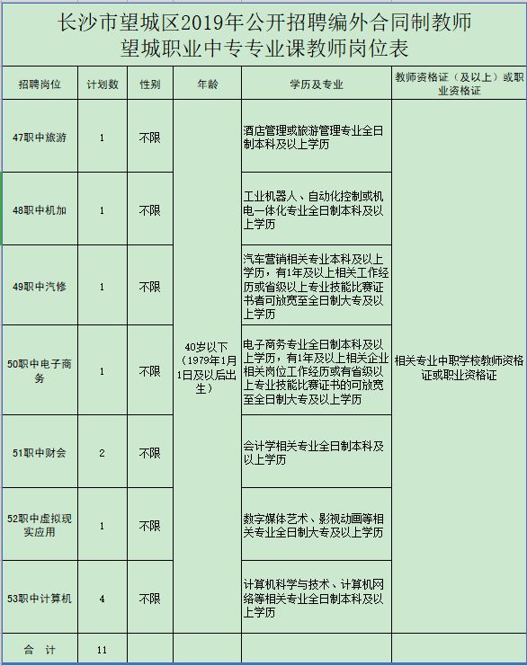 望城县教育局最新招聘信息详解