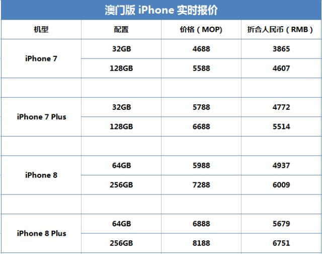 新澳门今晚开奖结果号码是多少,收益成语分析落实_苹果24.875