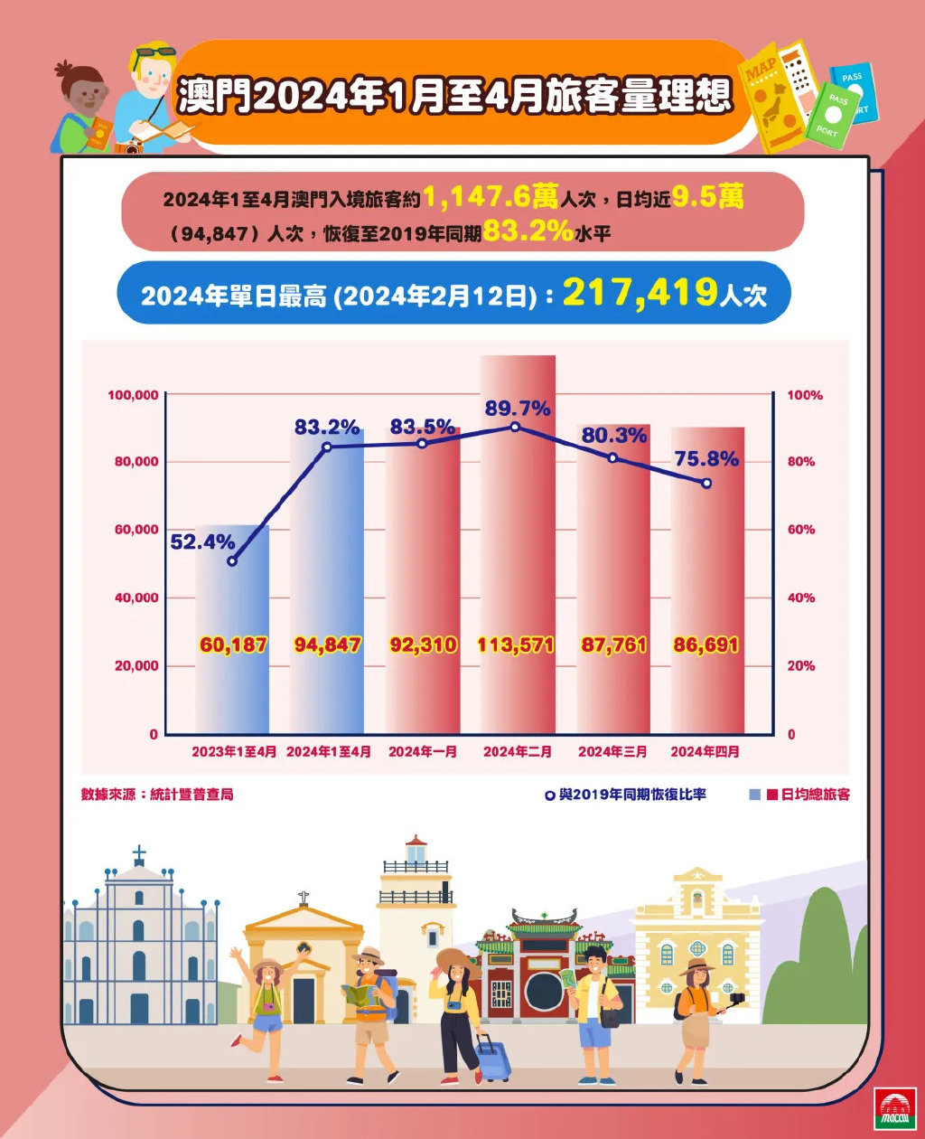 澳门2024年开奘记录,经验解答解释落实_T29.920