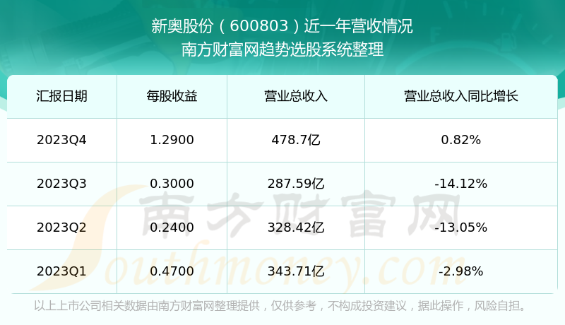 2024年新奥梅特免费资料大全,数据导向方案设计_储蓄版14.838