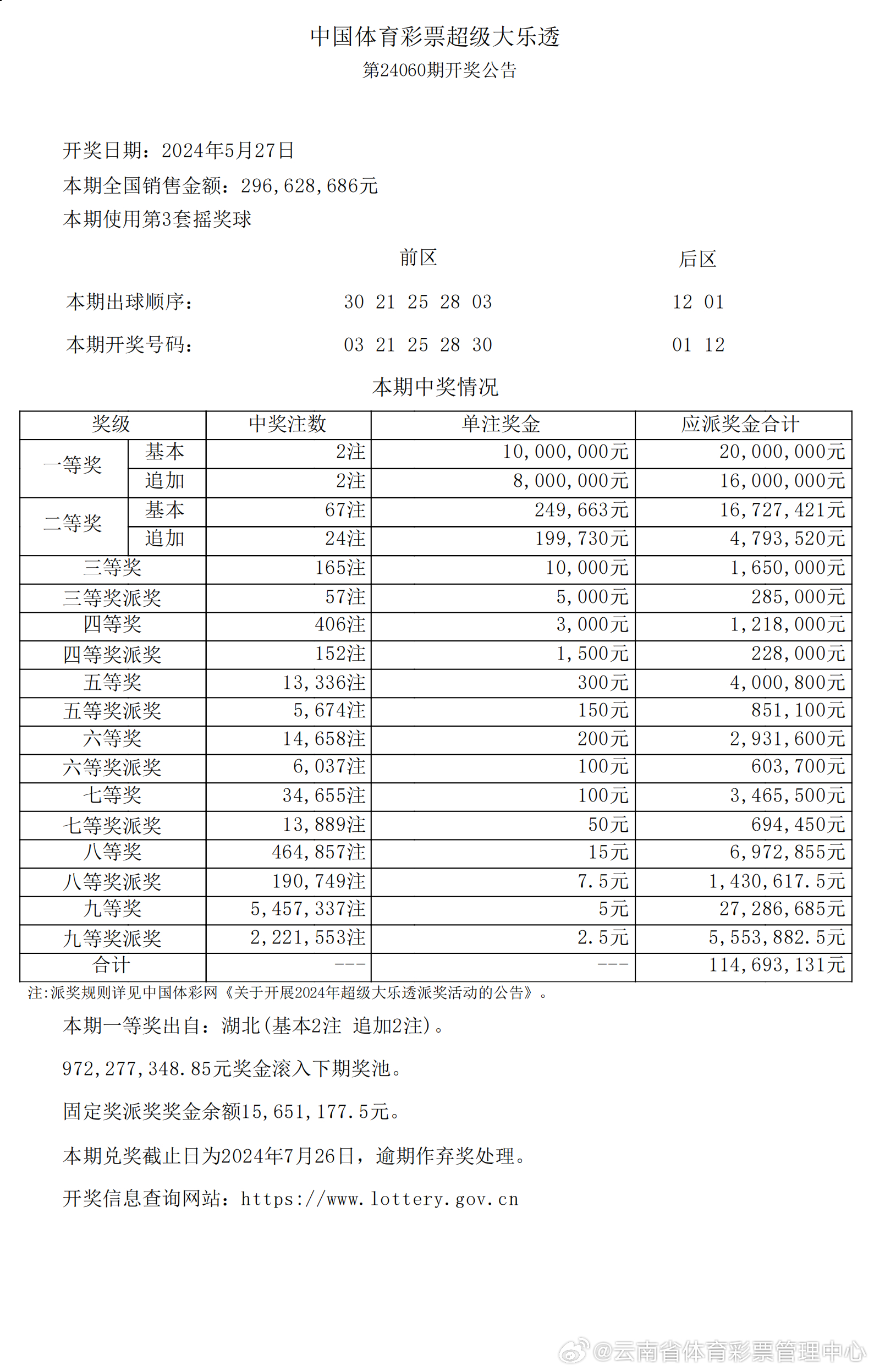 新澳历史开奖记录查询结果,数据说明解析_影像版50.427