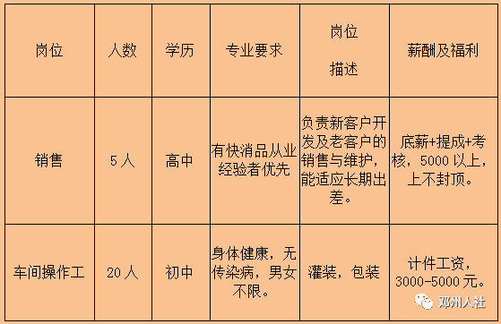 汝州市初中最新招聘信息概览