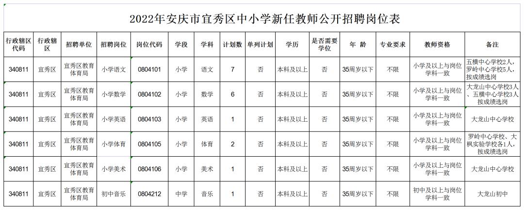 宜秀区市场监督管理局最新招聘启事