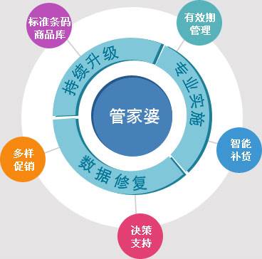 7777888888精准管家婆,决策资料解释落实_V286.639