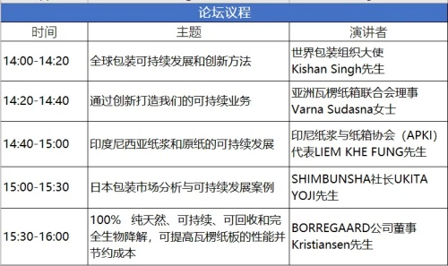 2024年香港今期开奖结果查询,可持续发展实施探索_pack74.434