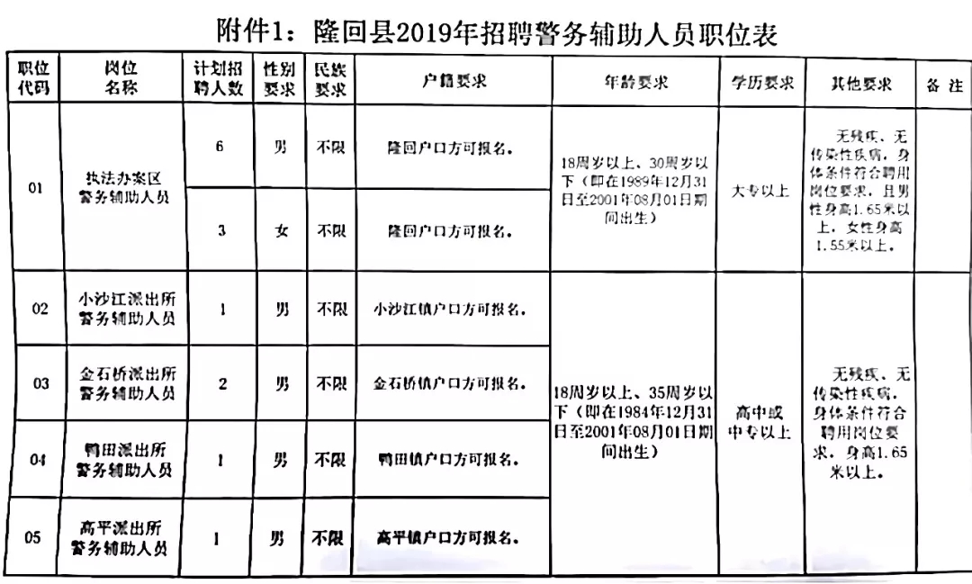 邵东县应急管理局招聘启事