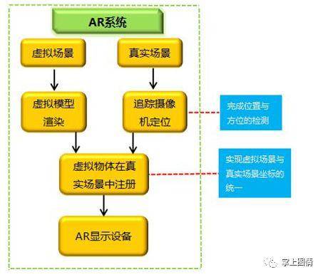 新澳精准资料免费提供,可靠性方案操作策略_AR版38.202