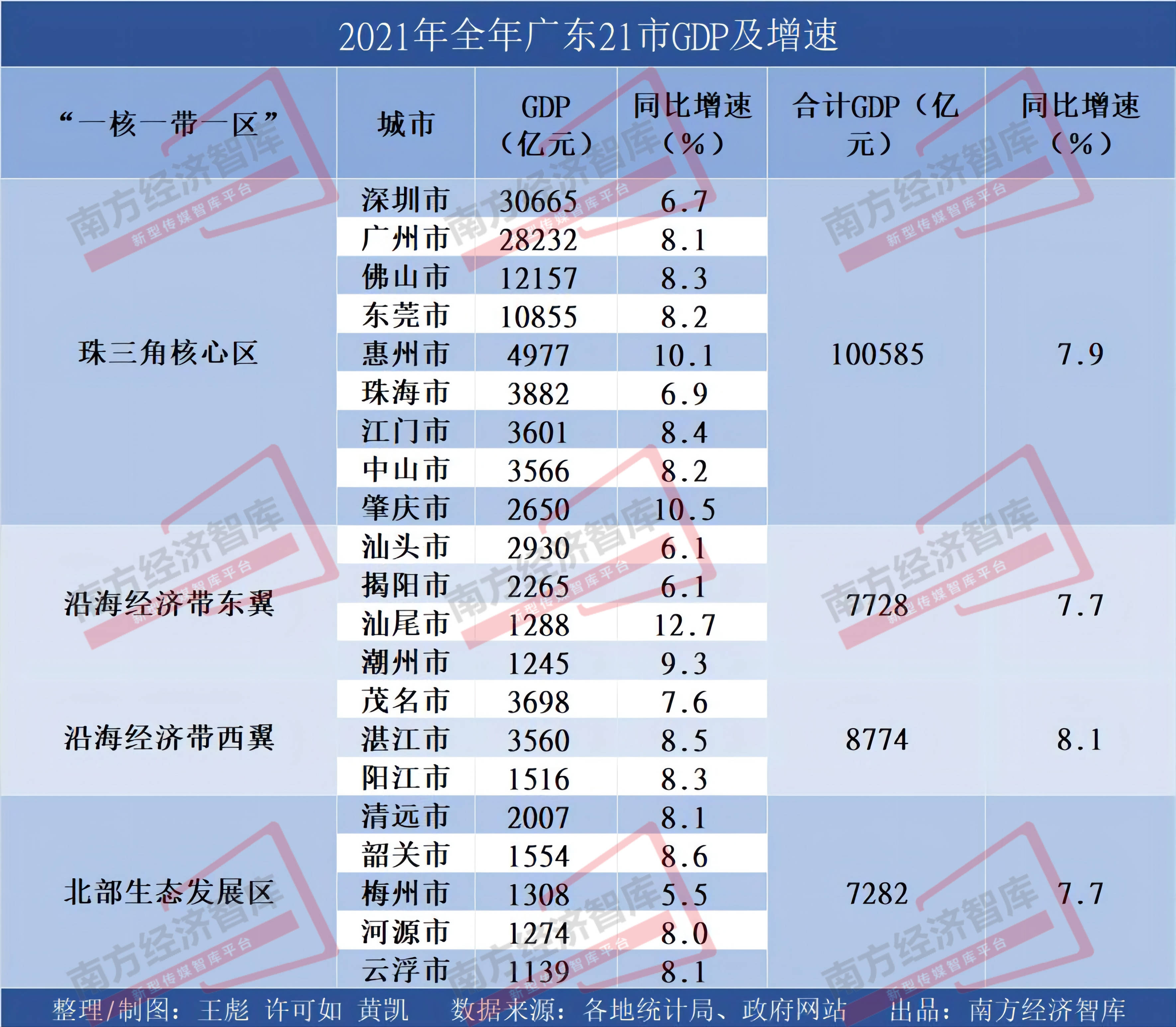 澳门广东八二站免费资料查询,深度策略应用数据_Harmony款14.622