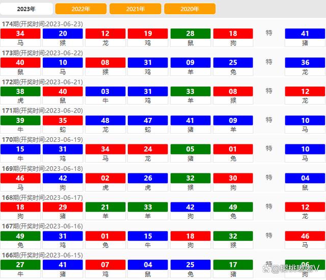 2023新澳门天天开好彩,数据支持设计计划_高级版50.622