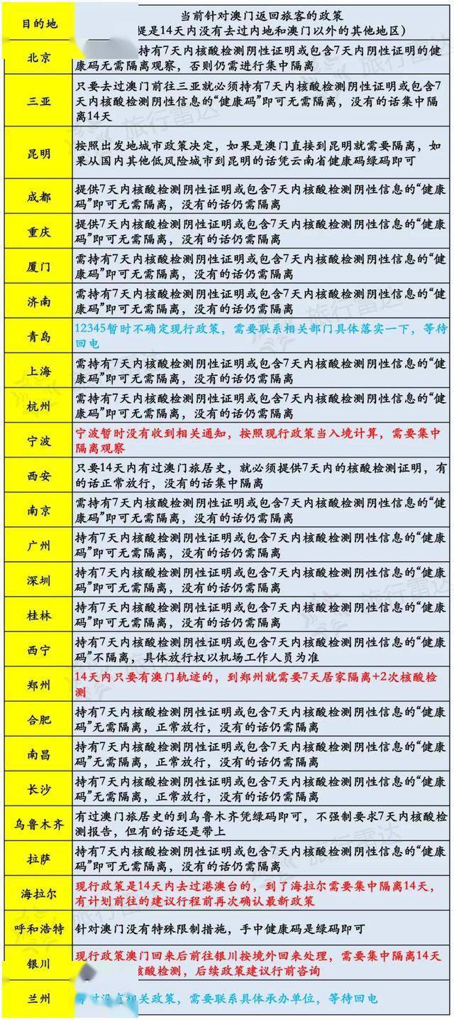 新澳门今天最新免费资料,理性解答解释落实_WP版53.732