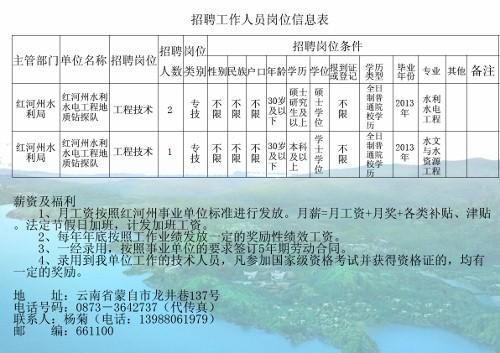 西山区水利局最新招聘启事概览