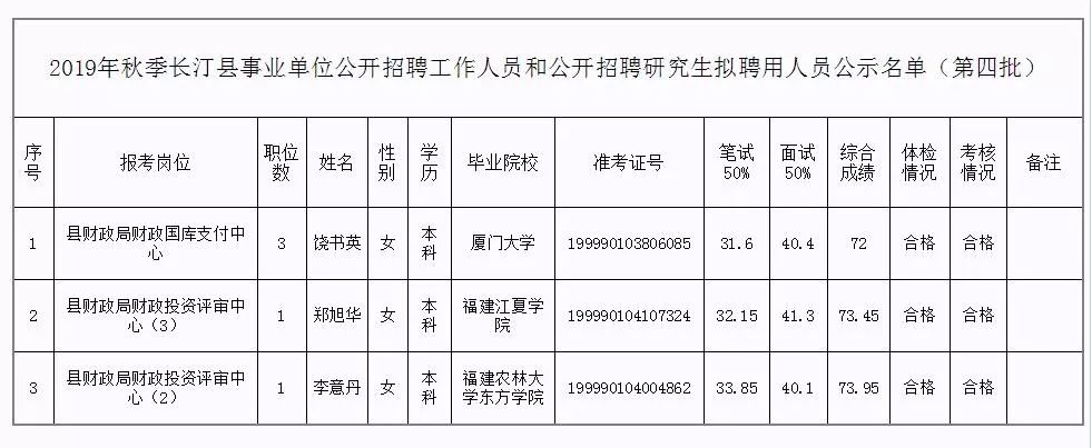 苍溪县县级托养福利事业单位领导概述最新报道