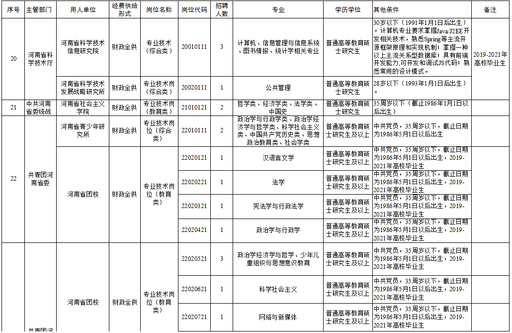 马关县成人教育事业单位招聘最新信息概览