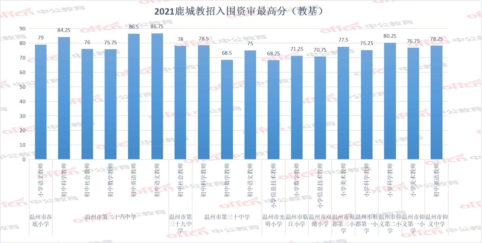 鹿城区退役军人事务局招聘启事概览