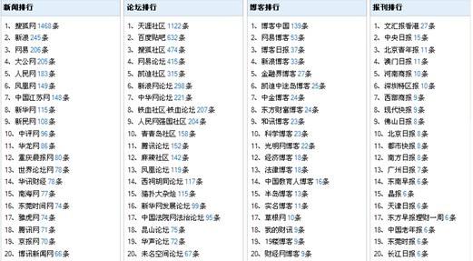 新澳门今晚开奖结果查询表,最新答案解释落实_豪华款68.15