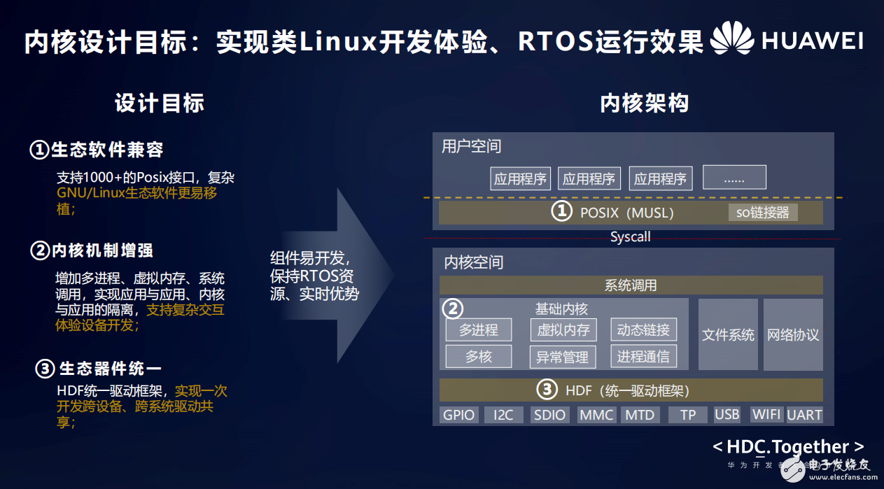 2024香港全年免费资料,安全设计解析_RemixOS15.245