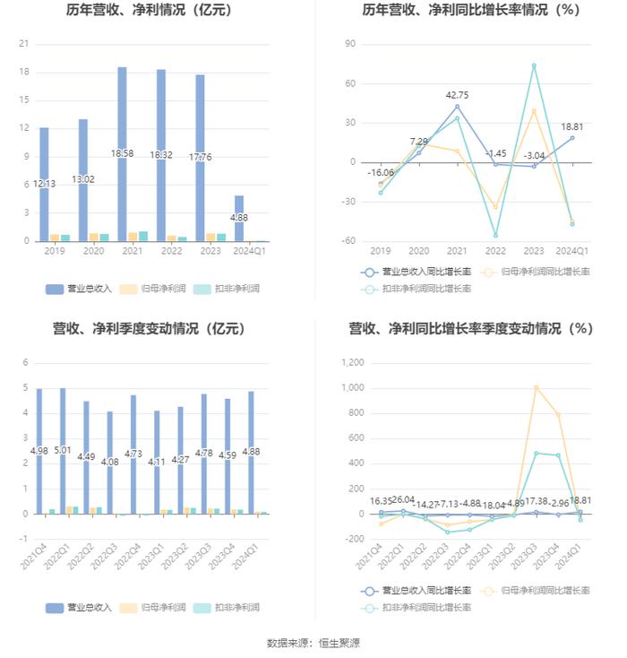 2024新澳免费资料大全精准版,战略优化方案_冒险款42.977