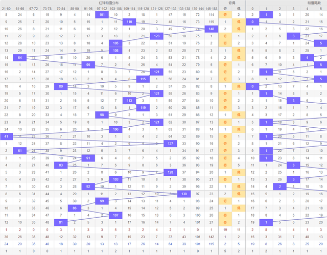 2024年新澳门彩历史开奖记录走势图,深度研究解释定义_进阶版46.374