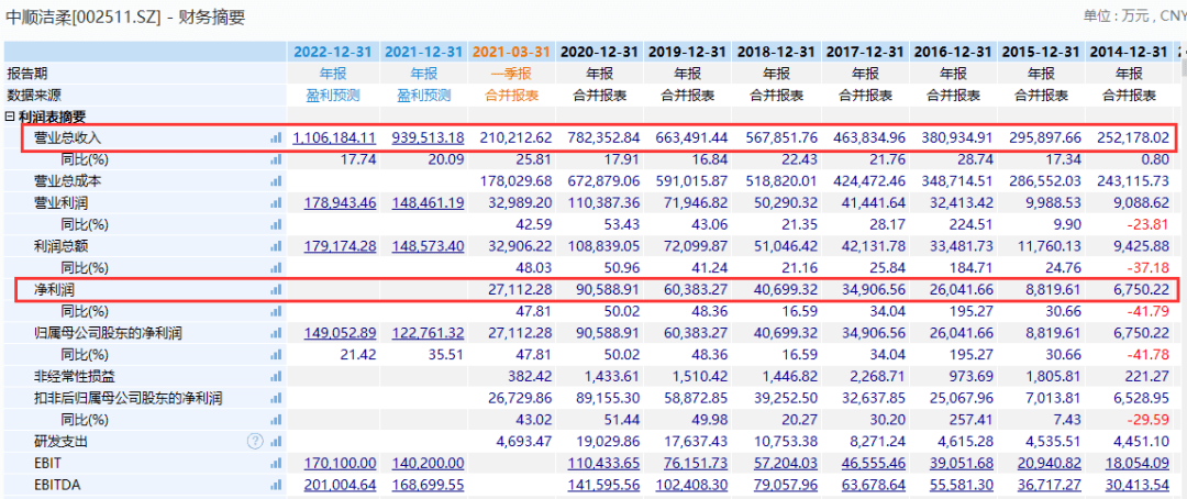 管家婆一码中一肖630集团,预测解读说明_Ultra78.421