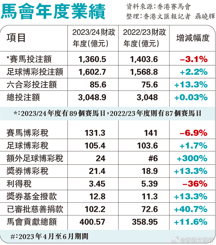 看香港正版精准特马资料,最新动态方案_动态版72.448