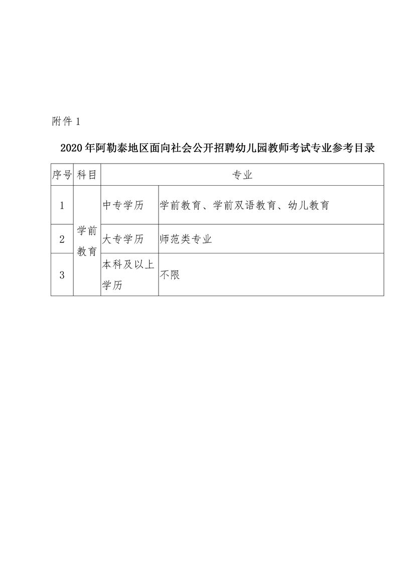 阿勒泰地区市人口和计划生育委员会招聘公告概览