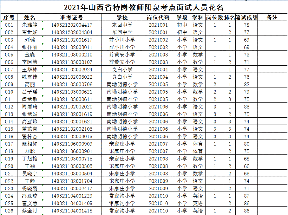 阳泉市招商促进局最新招聘信息动态