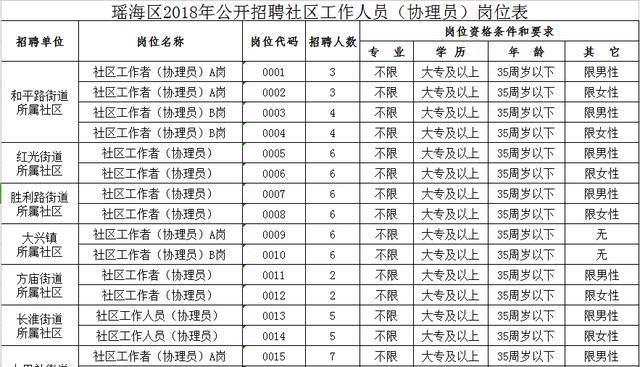 兰飞社区居委会最新招聘信息概览