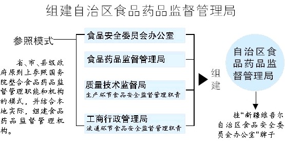 裕民县市场监督管理局最新发展规划概览