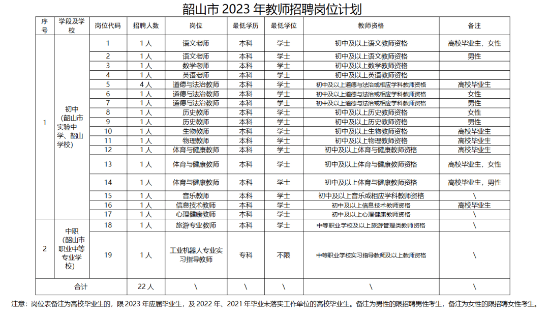 韶山市特殊教育事业单位招聘最新信息及解读