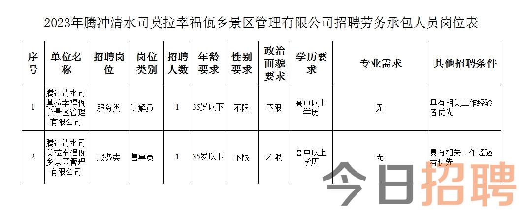 潮音村最新就业招聘信息公告