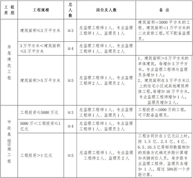 什邡市级公路维护监理事业单位人事任命更新