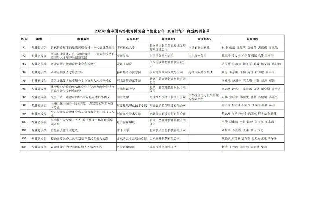 铜山县成人教育事业单位发展规划展望