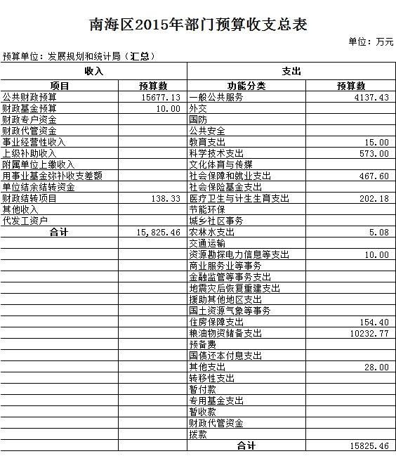 紫金县统计局发展规划展望，探索未来，推动县域经济腾飞