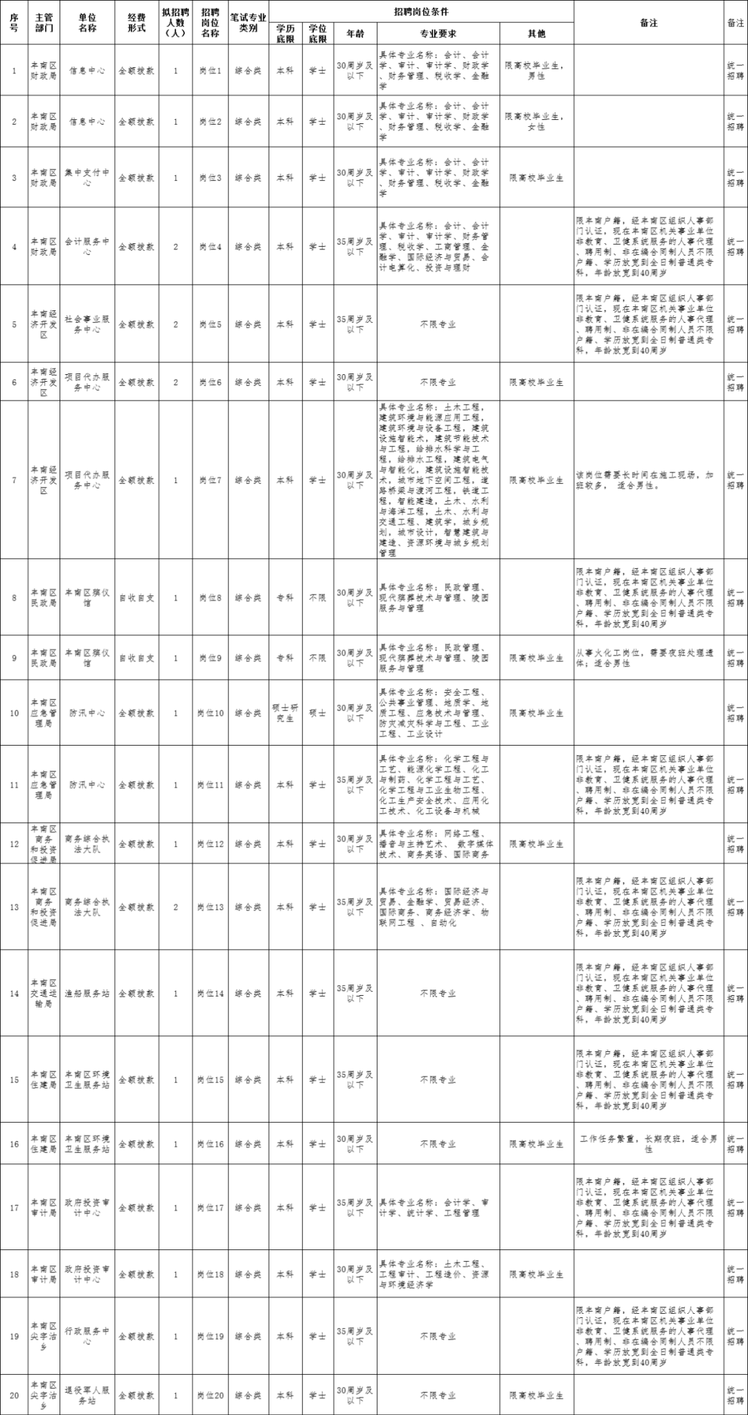 雁峰区级托养福利事业单位最新招聘信息概述