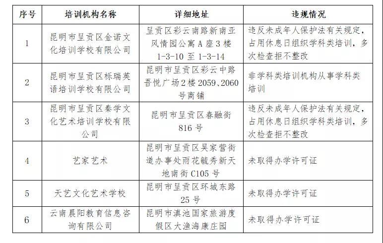 呈贡县市场监督管理局领导团队最新概述