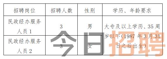 成武县发展和改革局最新招聘信息汇总