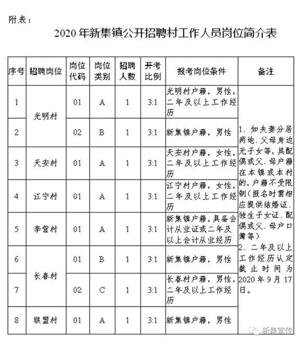 三沟村委会最新招聘信息概览