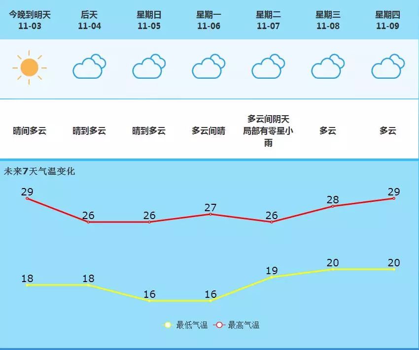 桃北街道最新天气预报