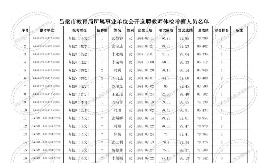 丰镇市特殊教育事业单位最新招聘信息解读公告